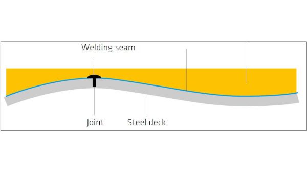 Weber Marine Cementitious Deck Coverings - Image 4