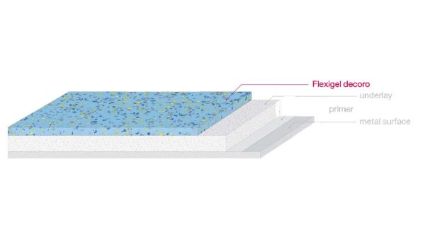 API Polyurethane Resin Floor (Outdoor) - Image 12