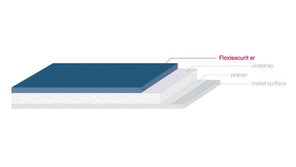 API Polyurethane Resin Floor (Outdoor) - Image 13